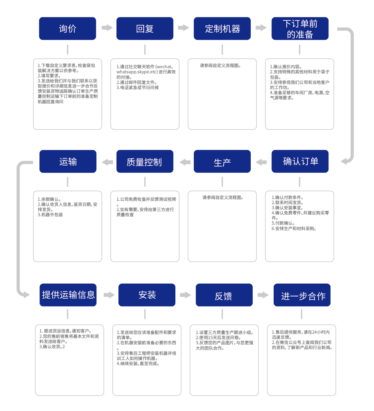 流程_畫(huà)板 1
